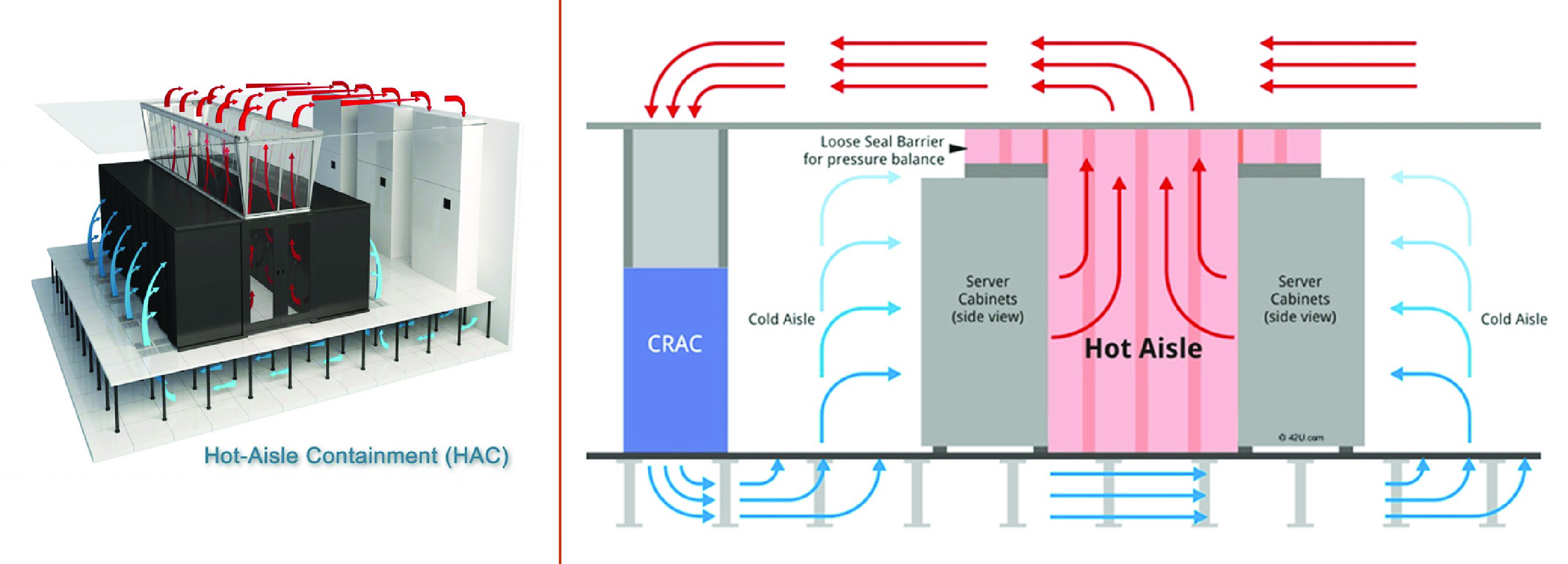 Hot aisle containment diagram